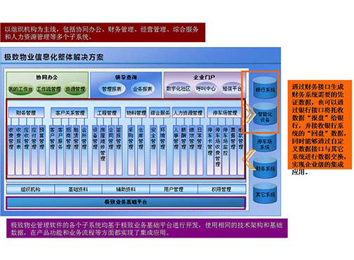 物業(yè)、酒店、醫(yī)務(wù)等各行業(yè)管理系統(tǒng)