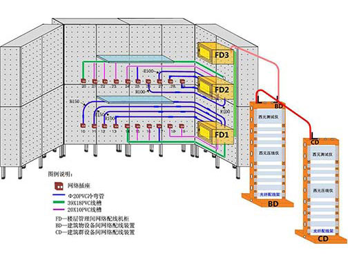 襄陽弱電布線及計算機網(wǎng)絡(luò)系統(tǒng)