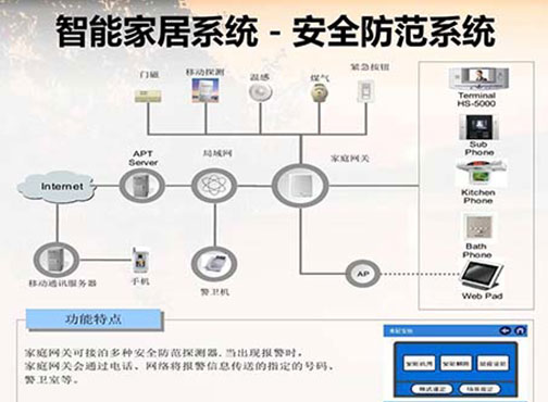 樓宇對講及家居防范系統(tǒng)
